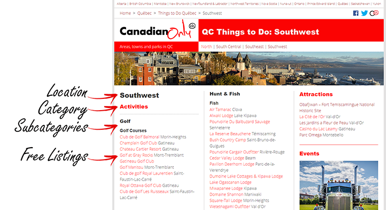 Example of Free Listings